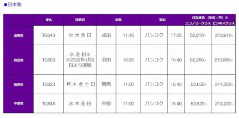 タイ航空冬期スケジュール発表 日本発バンコク行きは週7便から16便へ増便 パタヤ千夜一夜