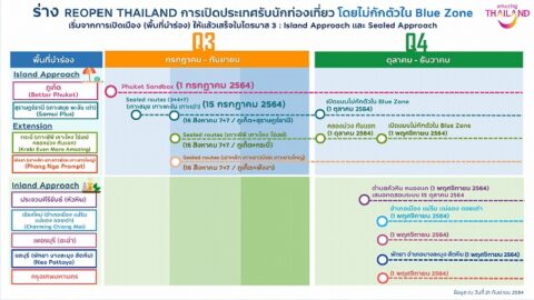 バンコク パタヤの開放は11月に延期へ 新しいタイ開国計画ロードマップ発表に パタヤ千夜一夜