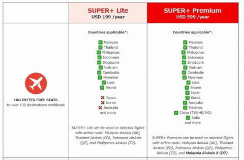 エアアジアの1年間乗り放題SUPER+を使い終わっての感想、本当にお得 