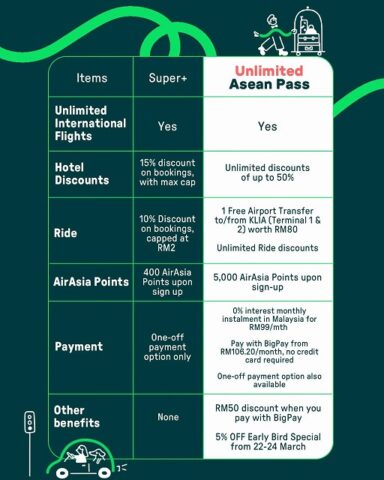 エアアジアの1年間乗り放題 UNLIMITED ASEAN PASS発売開始 - パタヤ千 